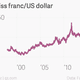 Image for article titled It seems nuts, but the Swiss may go back to a gold standard